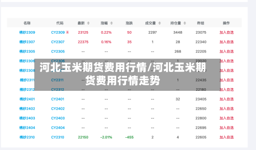 河北玉米期货费用行情/河北玉米期货费用行情走势-第2张图片