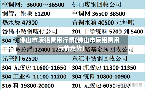 佛山市废铝费用行情(佛山市废铝费用行情走势)