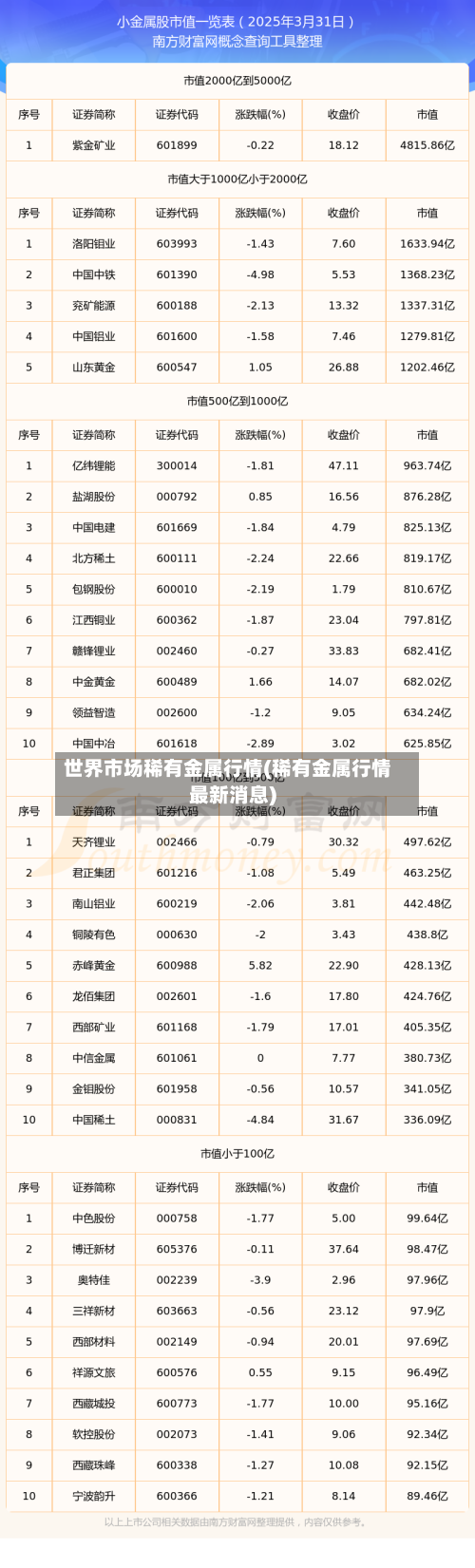 世界市场稀有金属行情(稀有金属行情最新消息)-第3张图片