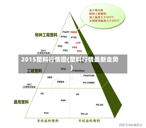 2015塑料行情图(塑料行情最新走势)