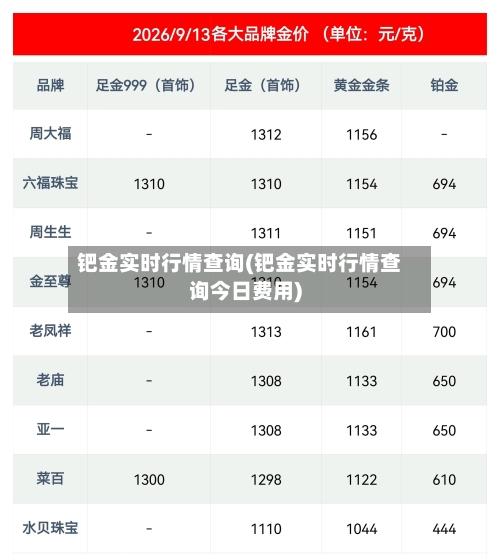 钯金实时行情查询(钯金实时行情查询今日费用)-第2张图片