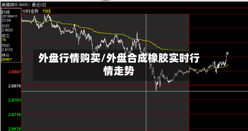 外盘行情购买/外盘合成橡胶实时行情走势