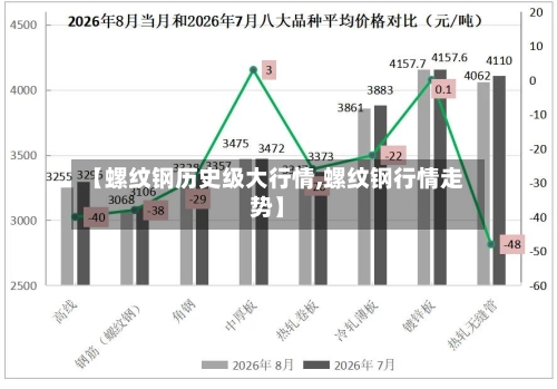 【螺纹钢历史级大行情,螺纹钢行情走势】-第3张图片