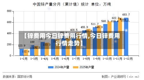 【锌费用今日锌费用行情,今日锌费用行情走势】