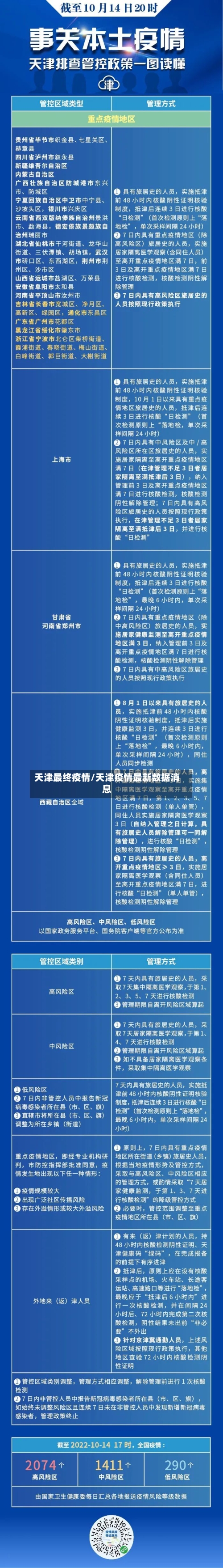 天津最终疫情/天津疫情最新数据消息-第2张图片
