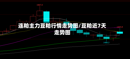 连粕主力豆粕行情走势图/豆粕近7天走势图