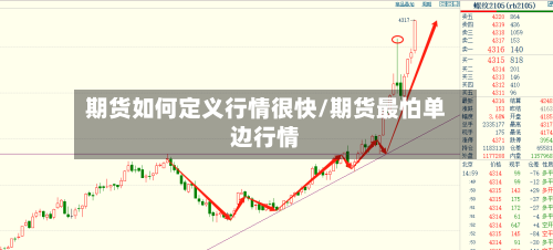 期货如何定义行情很快/期货最怕单边行情-第2张图片