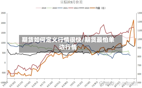 期货如何定义行情很快/期货最怕单边行情