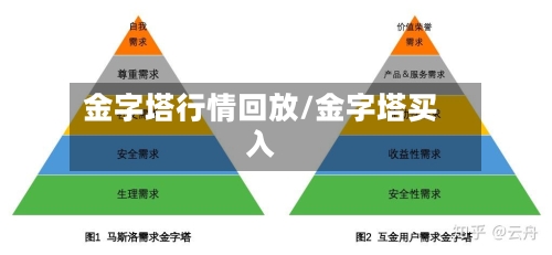 金字塔行情回放/金字塔买入