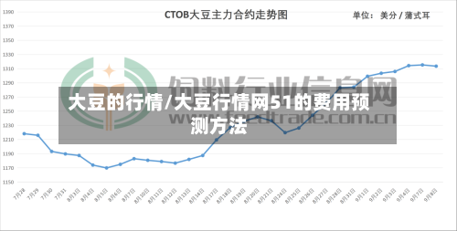 大豆的行情/大豆行情网51的费用预测方法