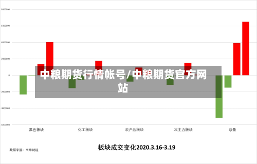 中粮期货行情帐号/中粮期货官方网站-第3张图片