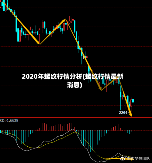 2020年螺纹行情分析(螺纹行情最新消息)