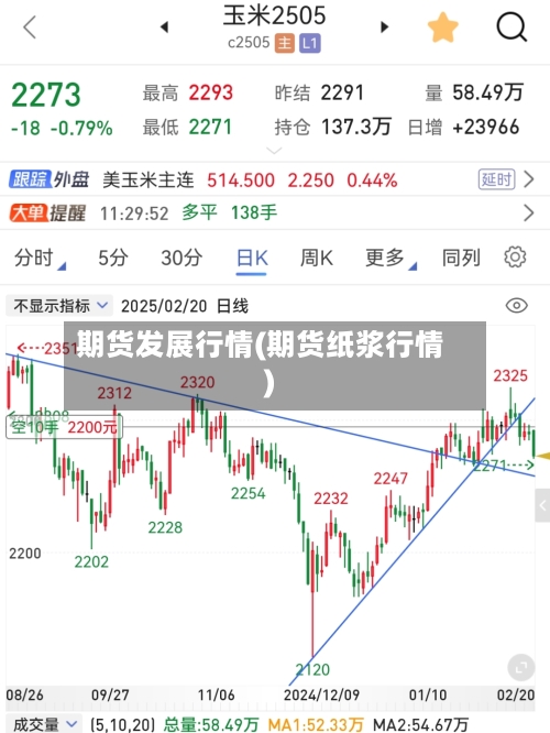 期货发展行情(期货纸浆行情)