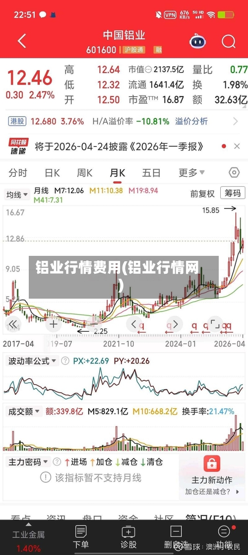 铝业行情费用(铝业行情网)-第2张图片