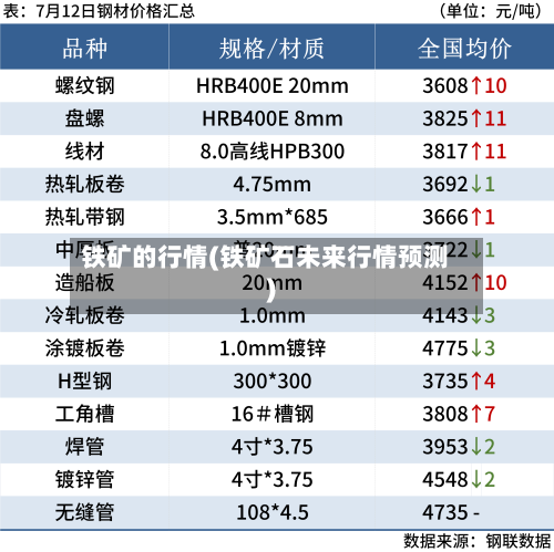铁矿的行情(铁矿石未来行情预测)