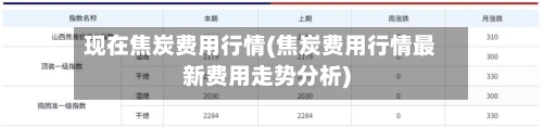 现在焦炭费用行情(焦炭费用行情最新费用走势分析)-第2张图片