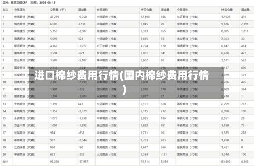 进口棉纱费用行情(国内棉纱费用行情)