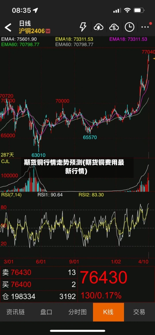 期货铜行情走势预测(期货铜费用最新行情)-第3张图片