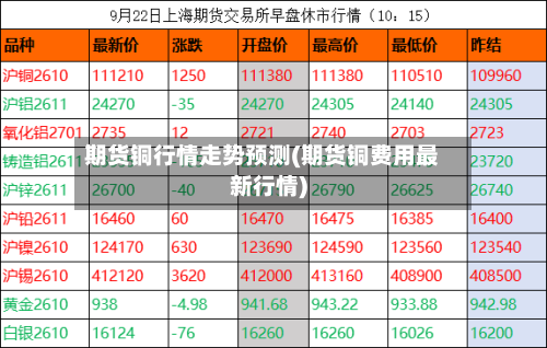 期货铜行情走势预测(期货铜费用最新行情)-第2张图片