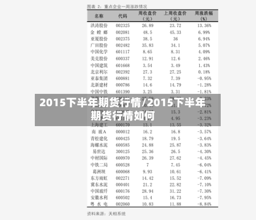 2015下半年期货行情/2015下半年期货行情如何