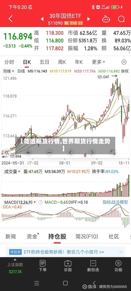 【吃透期货行情,世界期货行情走势】-第3张图片