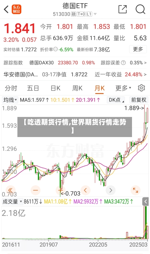 【吃透期货行情,世界期货行情走势】