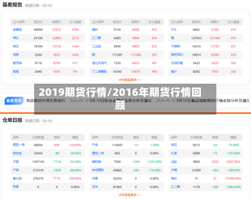 2019期货行情/2016年期货行情回顾-第2张图片