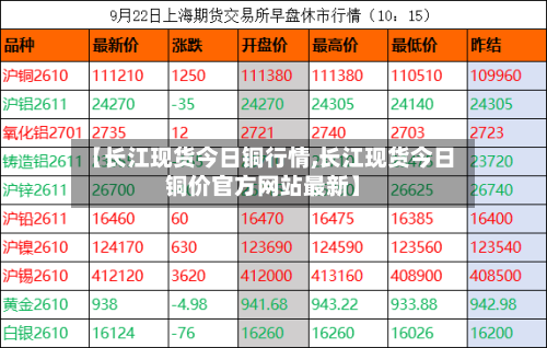 【长江现货今日铜行情,长江现货今日铜价官方网站最新】-第3张图片
