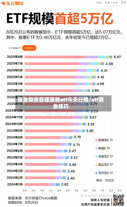基金期货管理策略etf今天行情/etf基金技巧