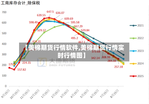 【美棉期货行情软件,美棉期货行情实时行情图】-第2张图片