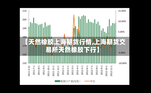 【天然橡胶上海期货行情,上海期货交易所天然橡胶下行】