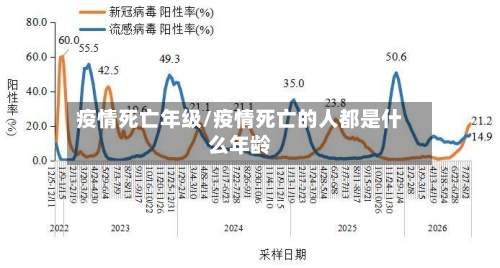 疫情死亡年级/疫情死亡的人都是什么年龄