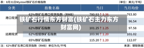 铁矿石行情东方财富(铁矿石主力东方财富网)