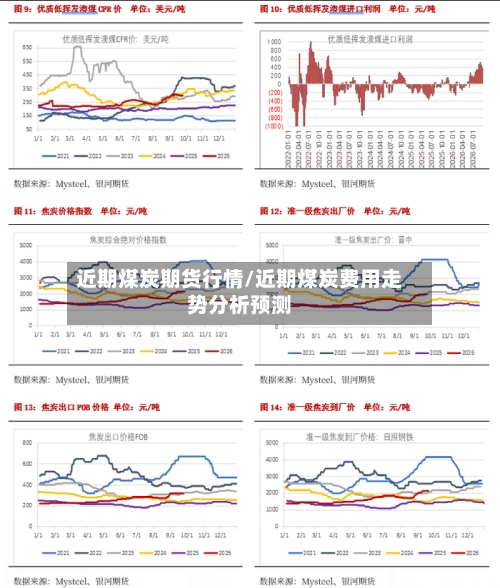 近期煤炭期货行情/近期煤炭费用走势分析预测