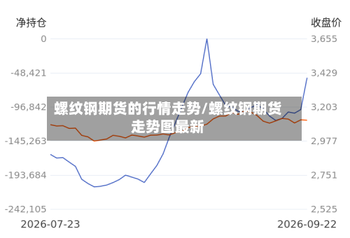 螺纹钢期货的行情走势/螺纹钢期货走势图最新-第2张图片