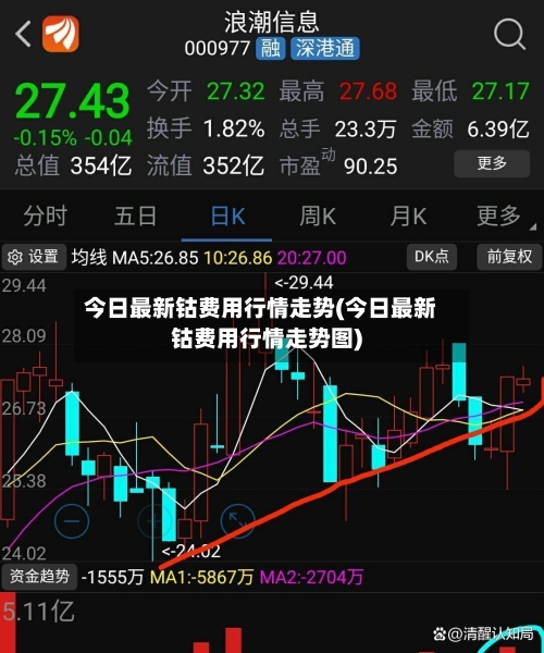 今日最新钴费用行情走势(今日最新钴费用行情走势图)-第2张图片