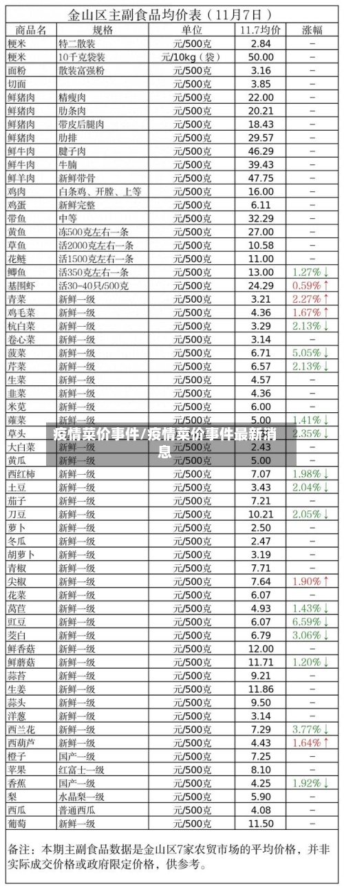疫情菜价事件/疫情菜价事件最新消息