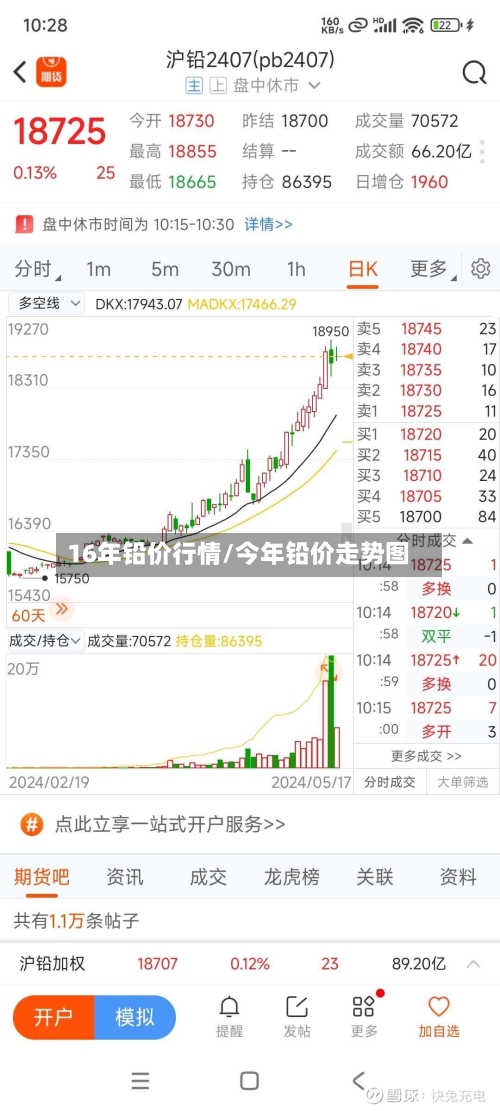 16年铅价行情/今年铅价走势图