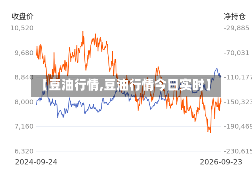 【豆油行情,豆油行情今日实时】-第2张图片