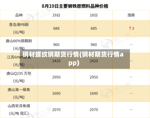 钢材螺纹钢期货行情(钢材期货行情app)