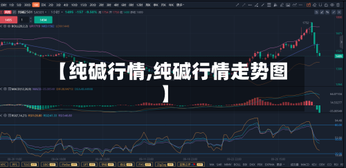 【纯碱行情,纯碱行情走势图】-第2张图片