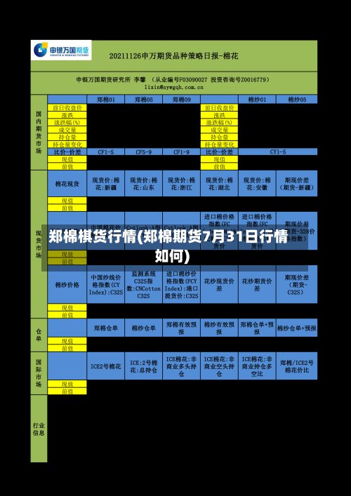郑棉棋货行情(郑棉期货7月31日行情如何)