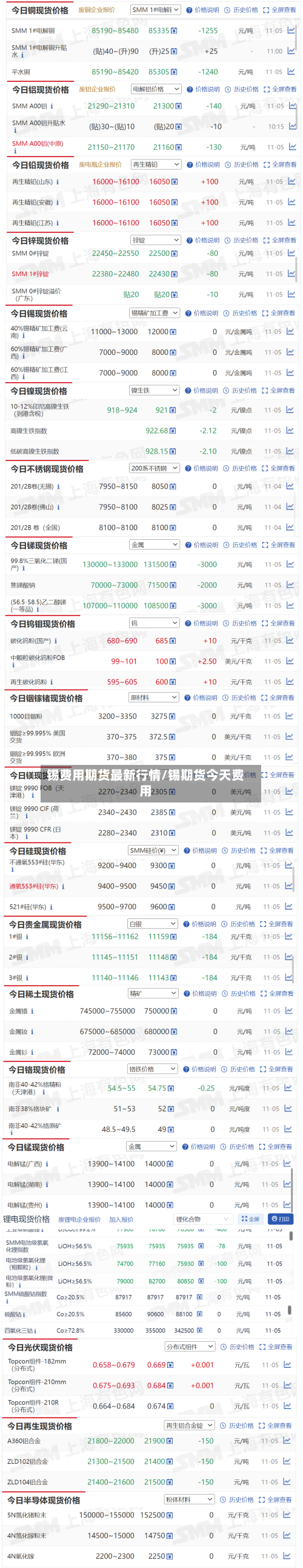 锡费用期货最新行情/锡期货今天费用