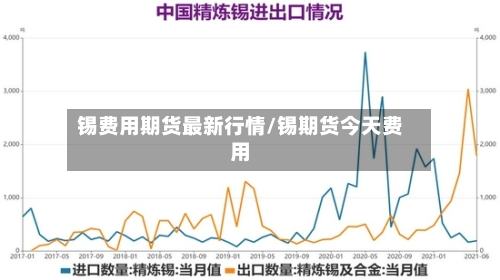 锡费用期货最新行情/锡期货今天费用-第2张图片