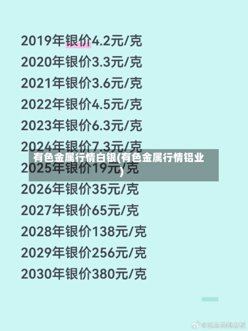 有色金属行情白银(有色金属行情铝业)-第3张图片