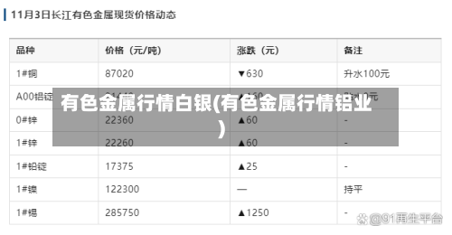 有色金属行情白银(有色金属行情铝业)