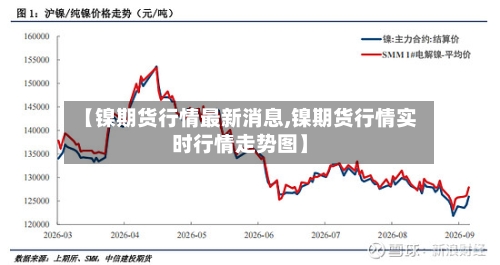 【镍期货行情最新消息,镍期货行情实时行情走势图】-第3张图片