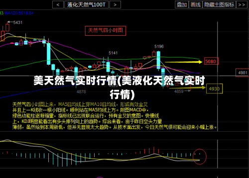 美天然气实时行情(美液化天然气实时行情)
