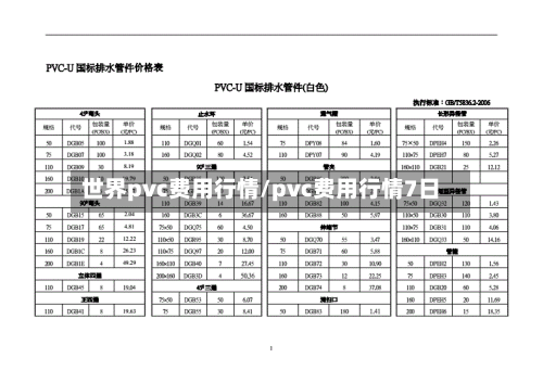 世界pvc费用行情/pvc费用行情7日-第2张图片