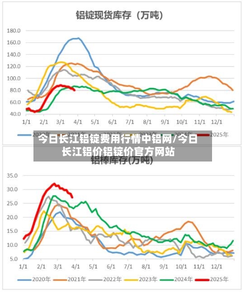 今日长江铝锭费用行情中铝网/今日长江铝价铝锭价官方网站-第2张图片